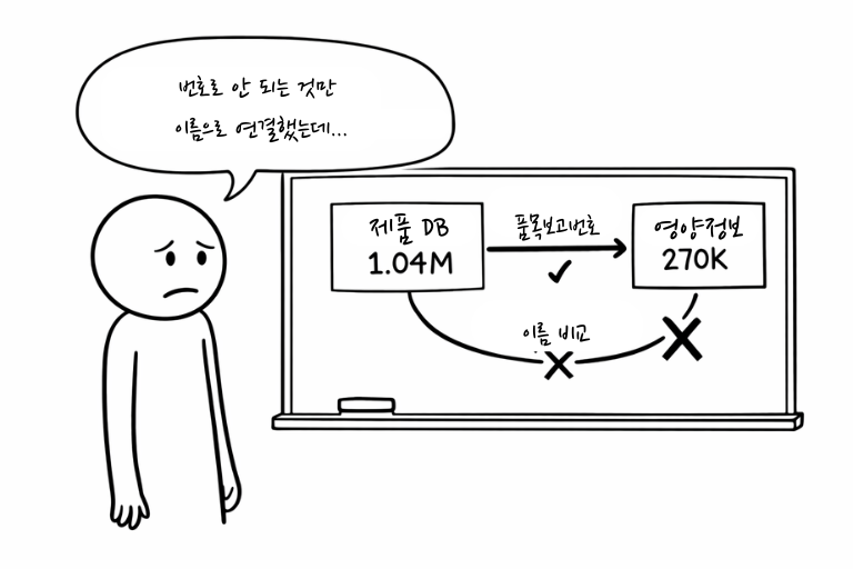 12화: 새우깡 사건 - 컷 4